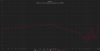 Effect of 3ohm output impedance on UERM.png