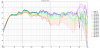 Hathor XO8 with DIY notch full speaker angles Directivity (hor) line chart.png