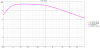 Power dissipation 225W Crest 6dB dBV peak.png