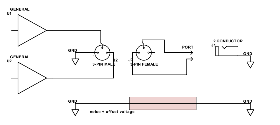01b bal - unbal - noise + offset voltage on gnd.png