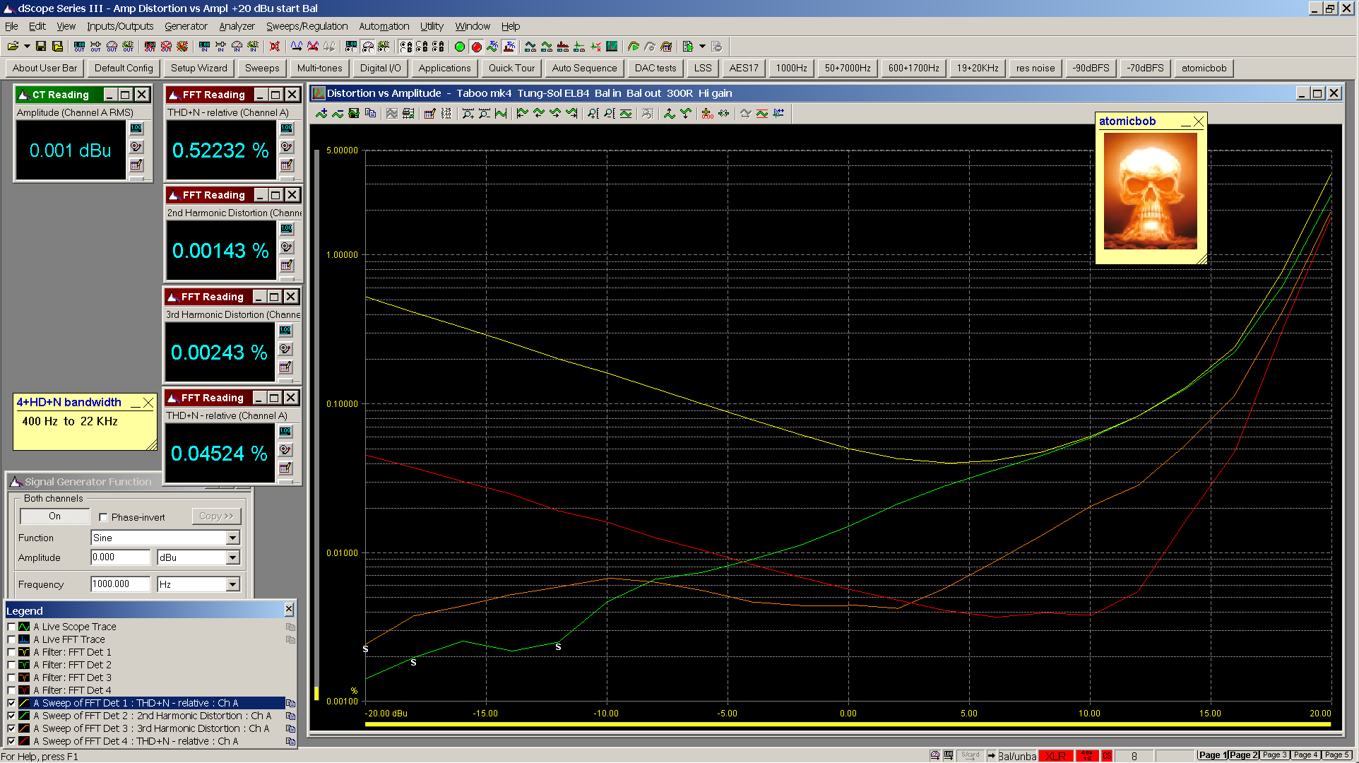 02 20221103 Taboo mk4 TS EL84 Distortion vs Amplitude 300R - hi gain.png