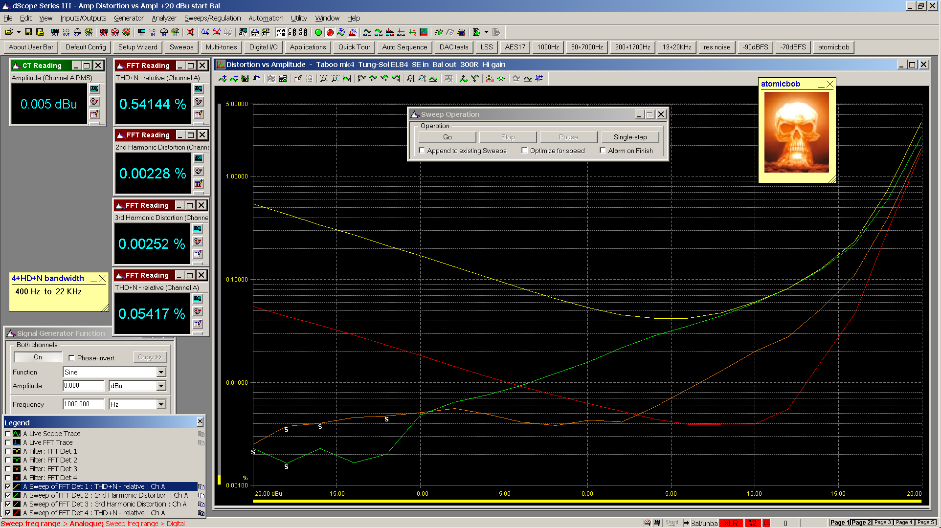 02 20221104 Taboo mk4 TS EL84 Distortion vs Amplitude 300R - hi gain.png