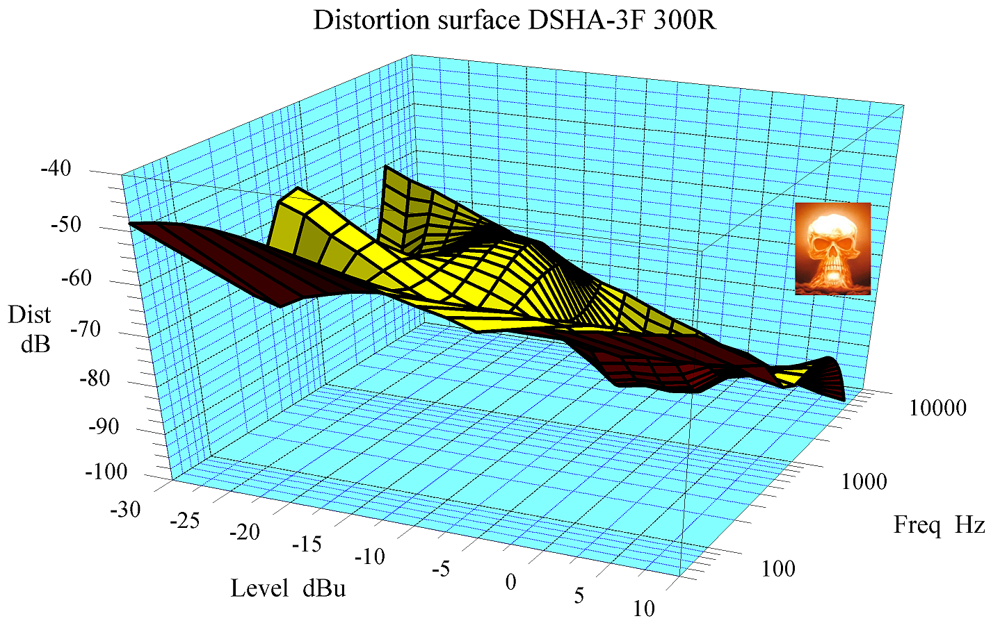 02 Distortion surface DSHA-3F 300R wm adj.png