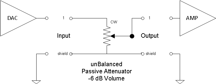 02 Typical unBalanced passive attenuator - wiper at center.png