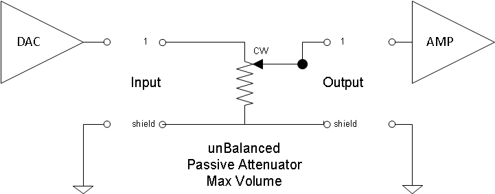 03 Typical unBalanced passive attenuator - wiper full CW.png