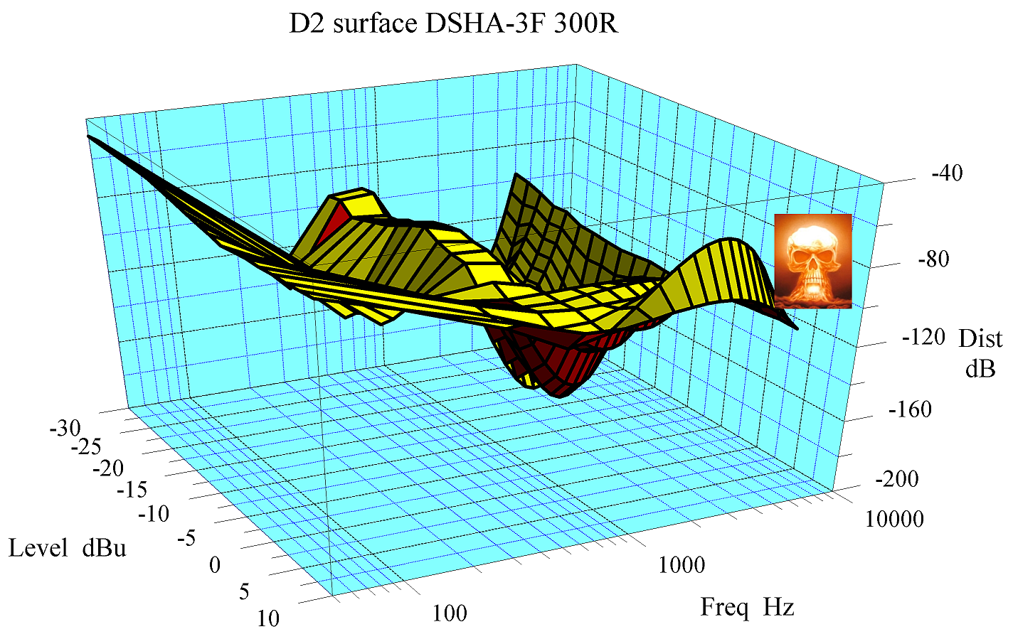 04 D2 surface DSHA-3F 300R rotated wm adj.png