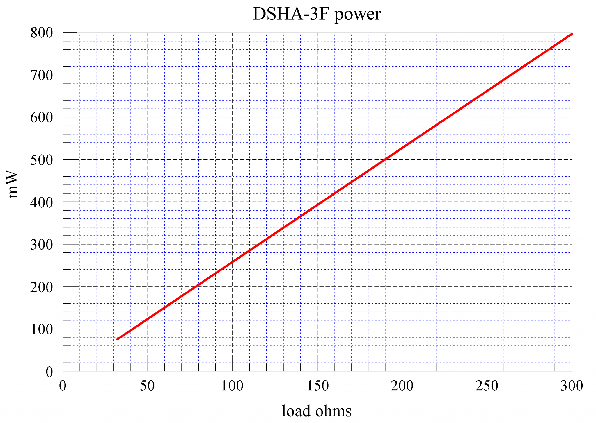 04 DSHA-3F power.png
