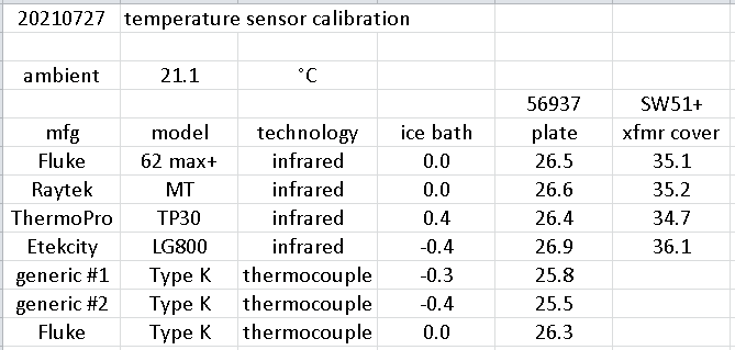 05 20210727 temperature sensor calibration data.png
