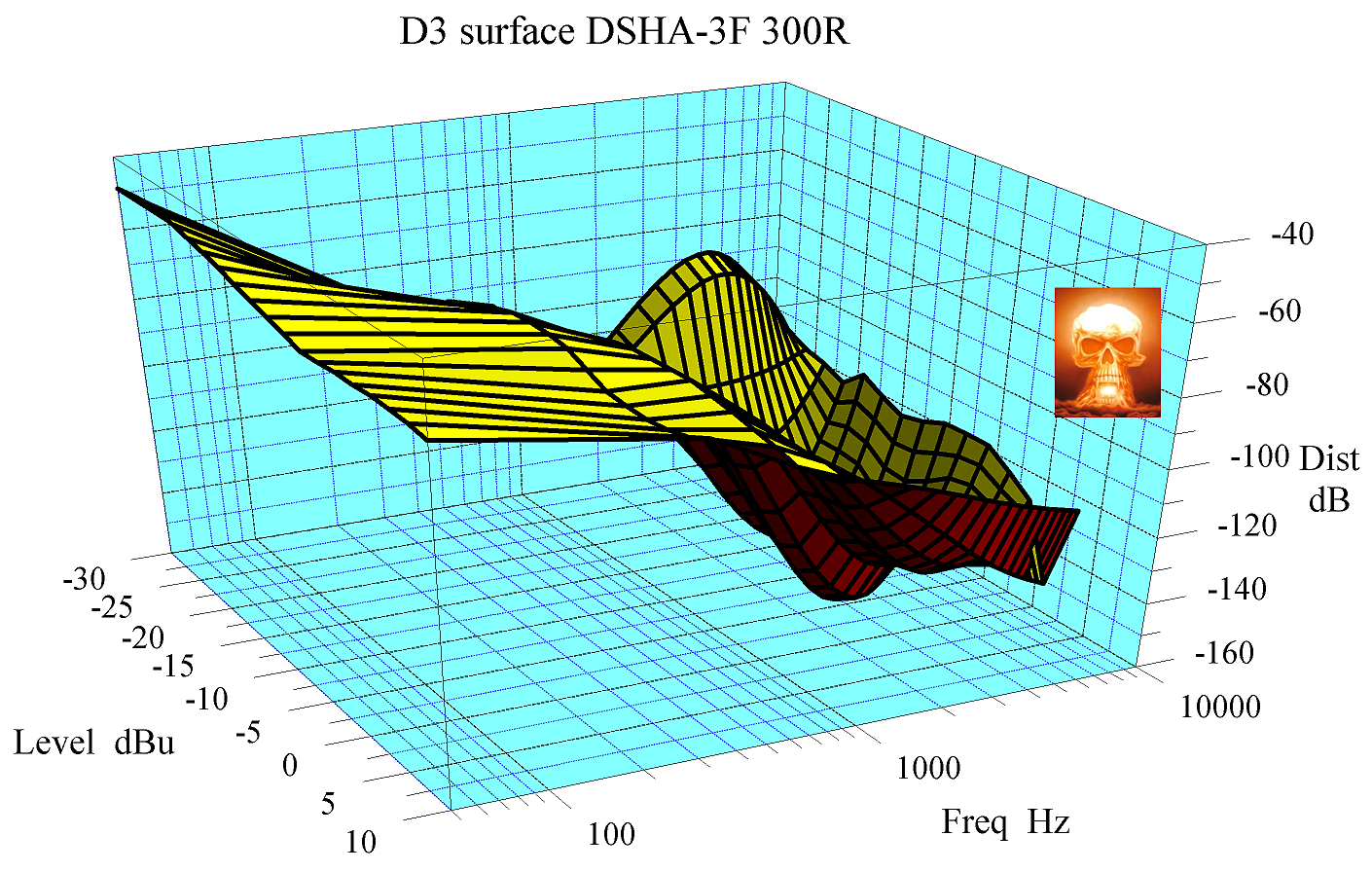 05 D3 surface DSHA-3F 300R rotated wm adj.png