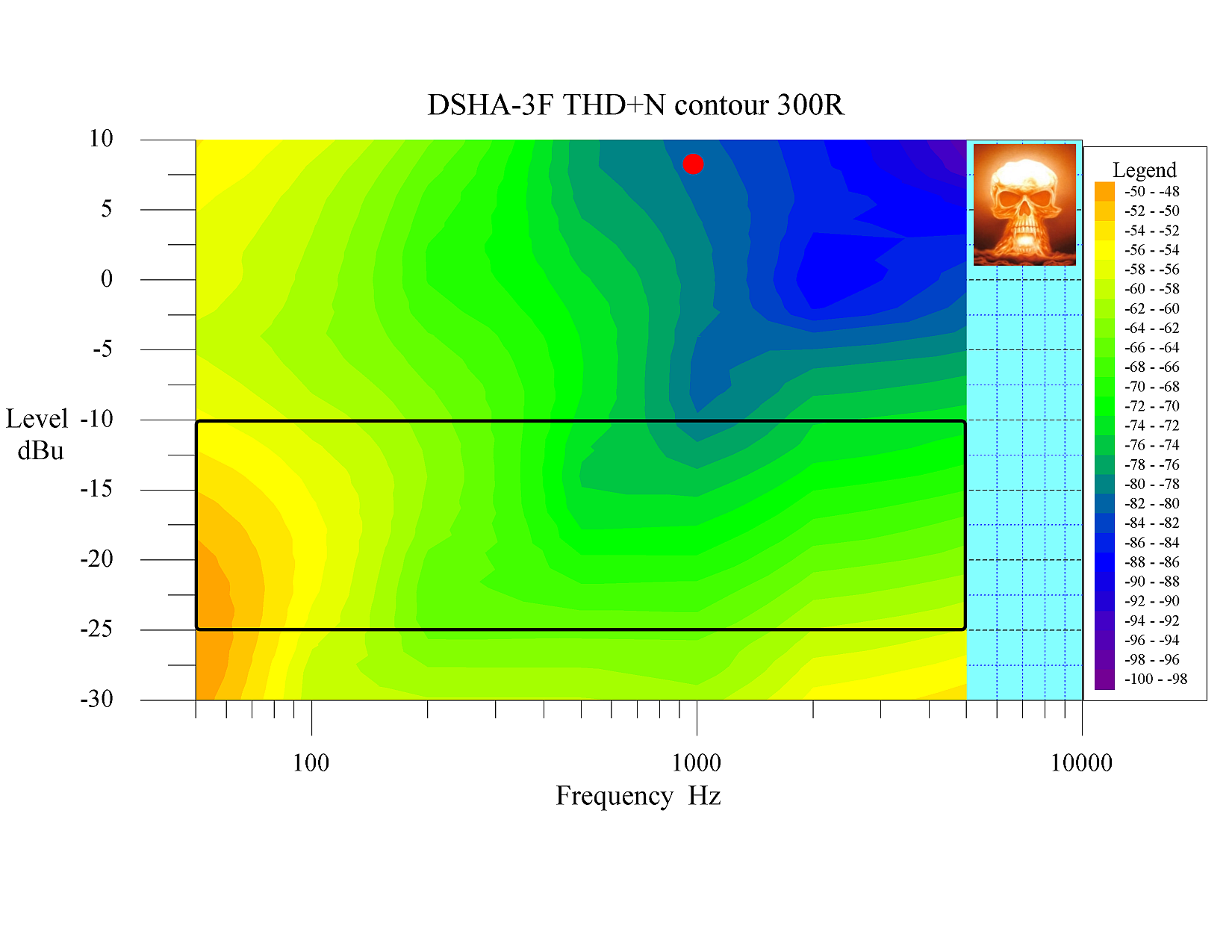 05 DSHA-3F THD+N contour annotated.png