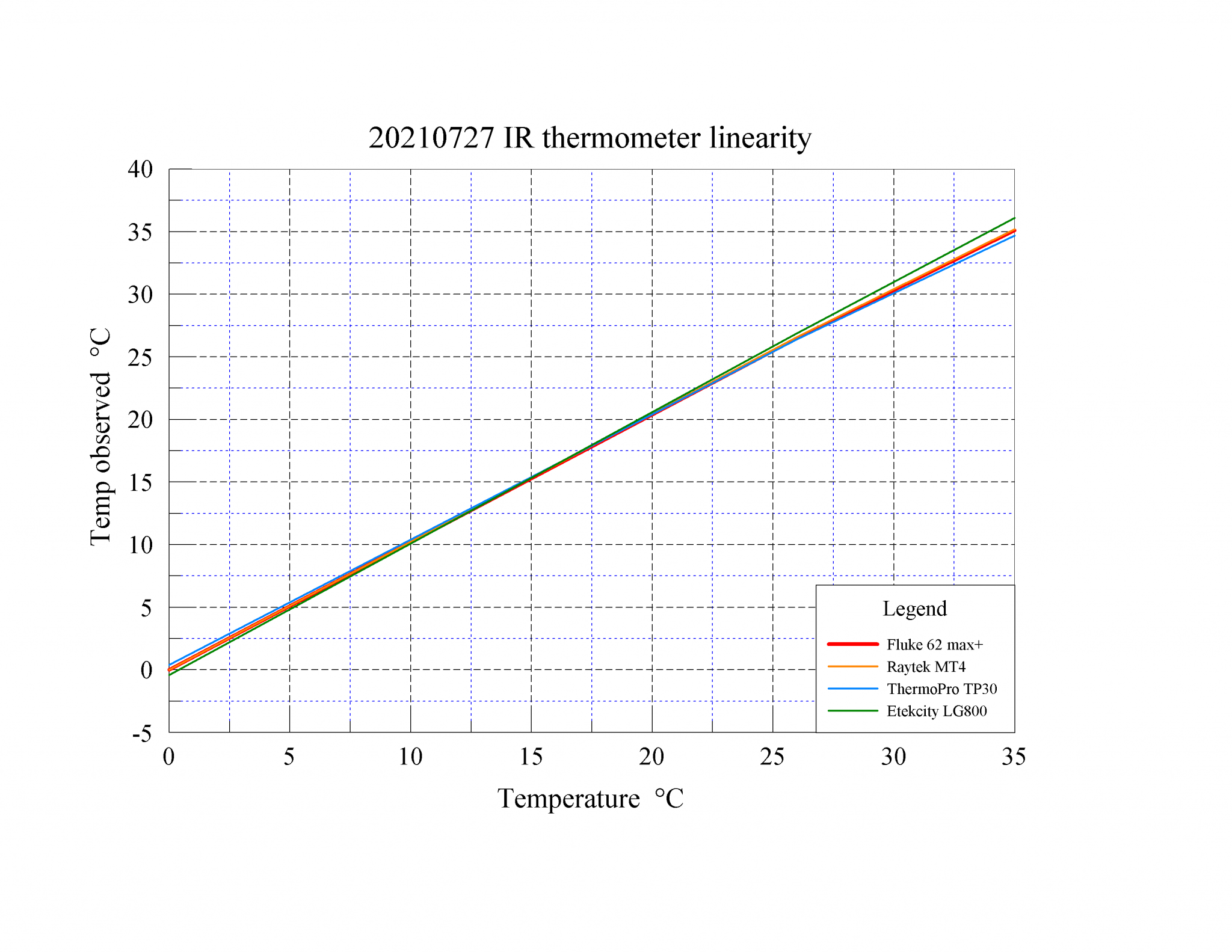 06 20210727 sensor calibration - psi plot version.png