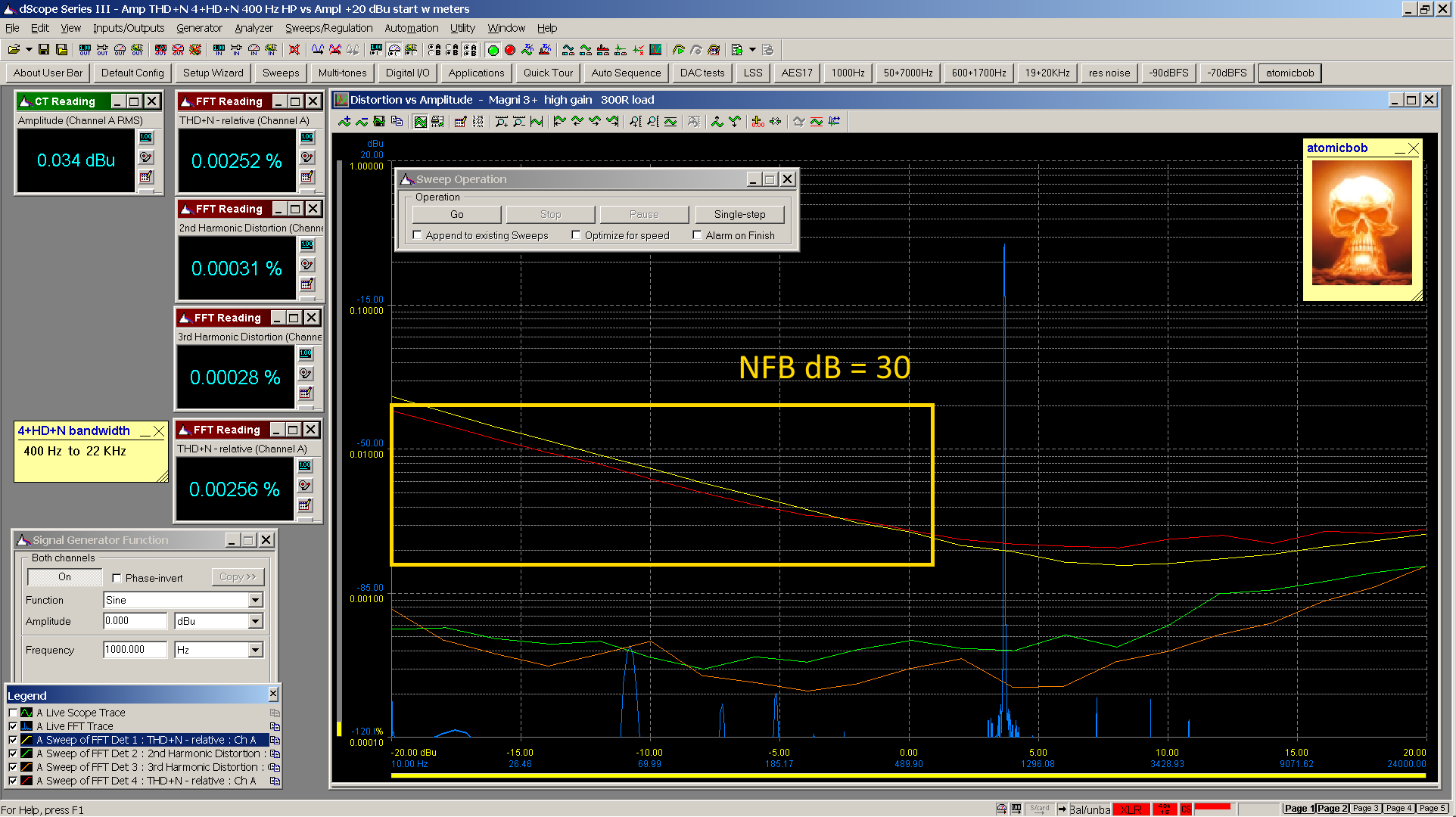 06 202200514 magni 3+ 1 KHz distortion vs amp A=0 dB high gain 300R annotated.png