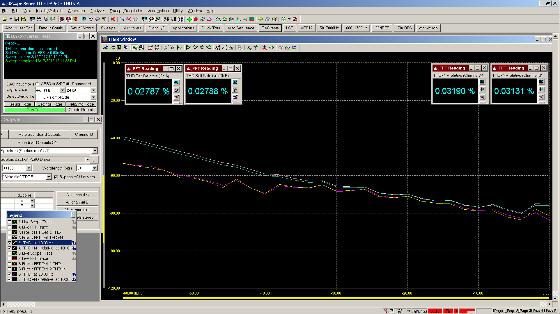 06 Bal THD THD+N vs amplitude 300R.PNG