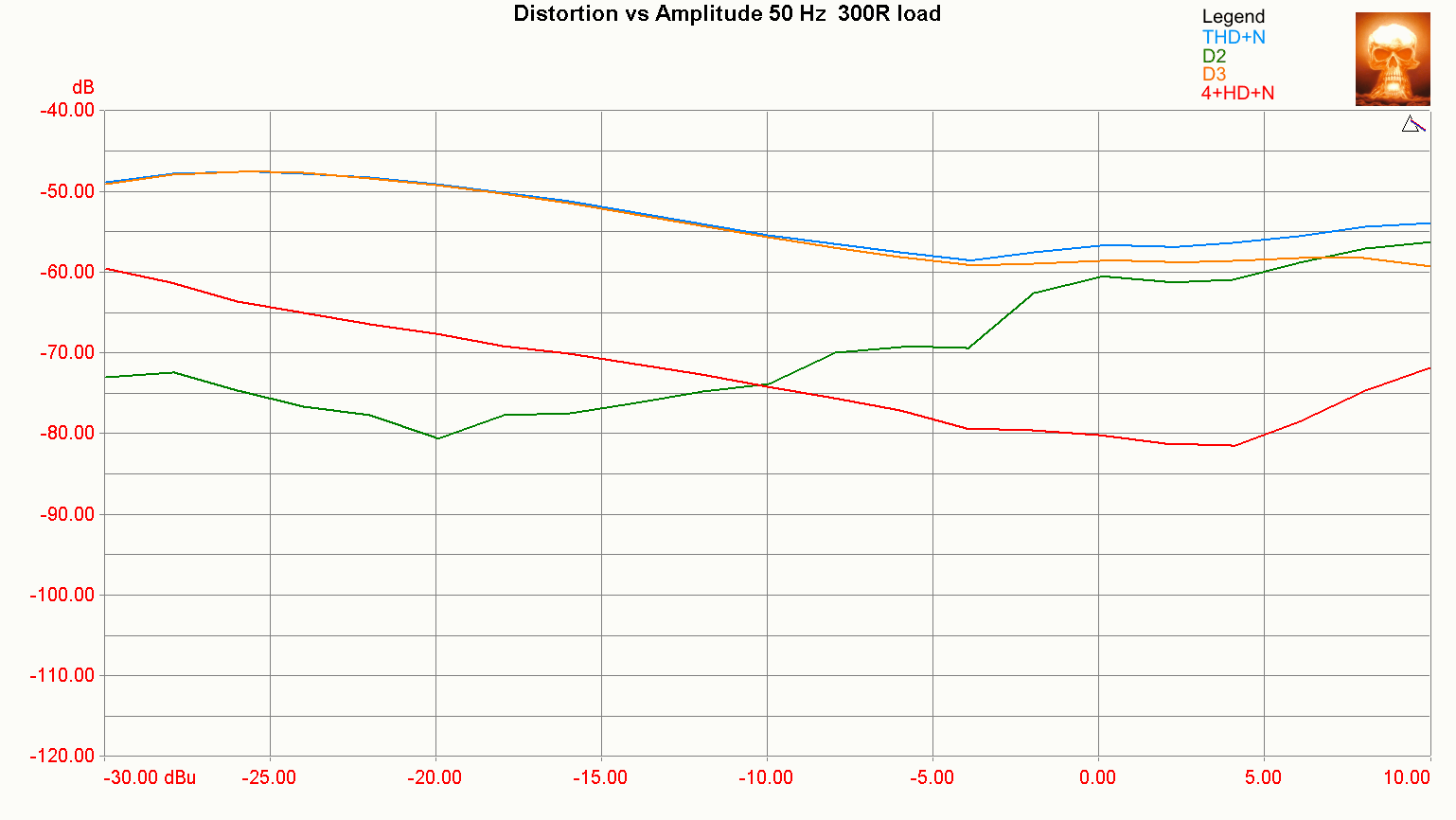 09 DSHA-3F_Distortion vs Level vs Freq.gif