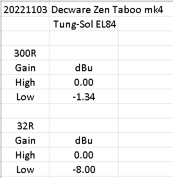 10 20221103 Taboo mk4 TS EL84 output levels.png