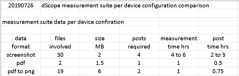 20190720 dScope measurement suite per device configuration comparison.png