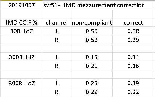 20191007 sw51+ IMD correction.png