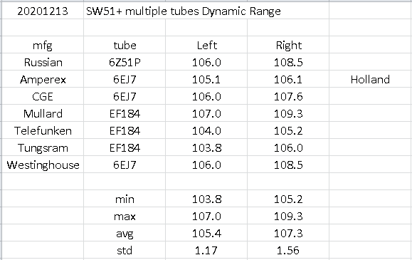 20201213 SW51+ multiple tubes dynamic range.png