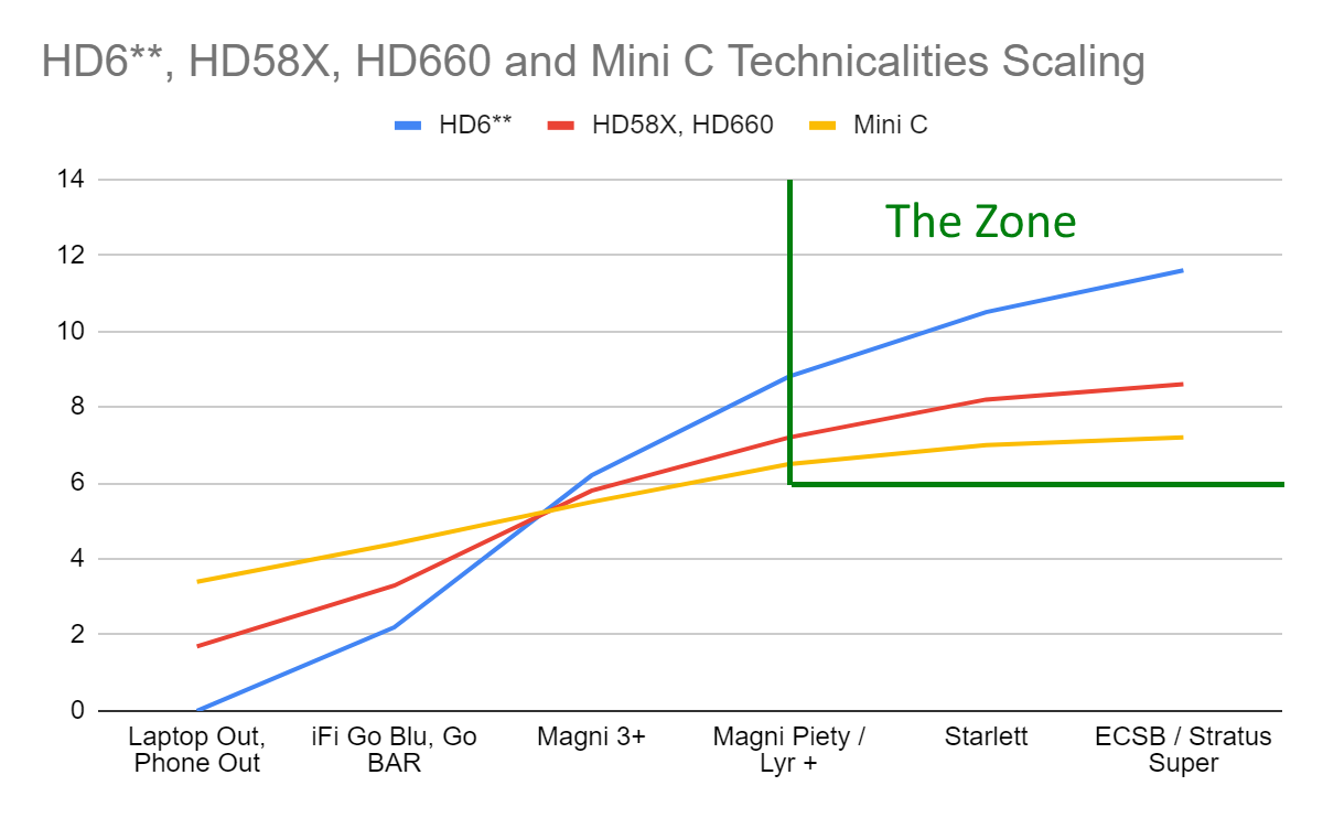 20221029_HP_tech_chart annotated.png