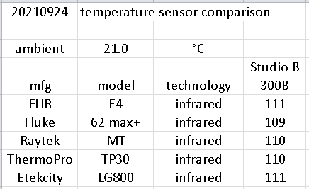 21 20210924 temperature sensor comparison data.png