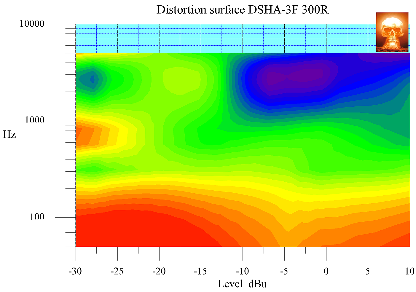 24 Distortion contour DSHA-3F 300R wm small.png