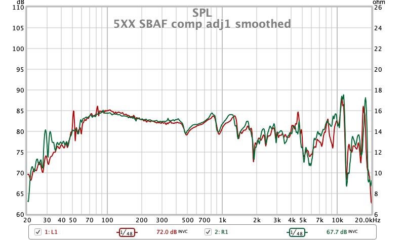 5XX SBAF comp adj1 smoothed.jpg