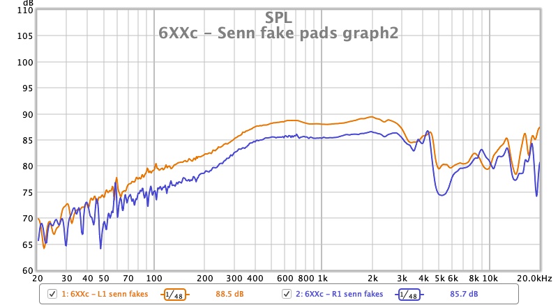 6XXc - Senn fake pads graph2.jpg