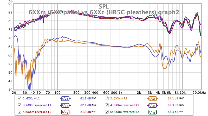 6XXm (6XX pads) vs 6XXc (HR5C pleathers) graph2.jpg