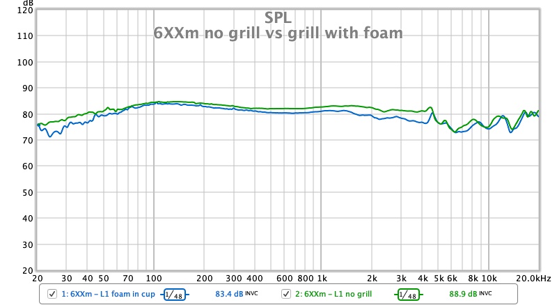6XXm no grill vs grill with foam.jpg