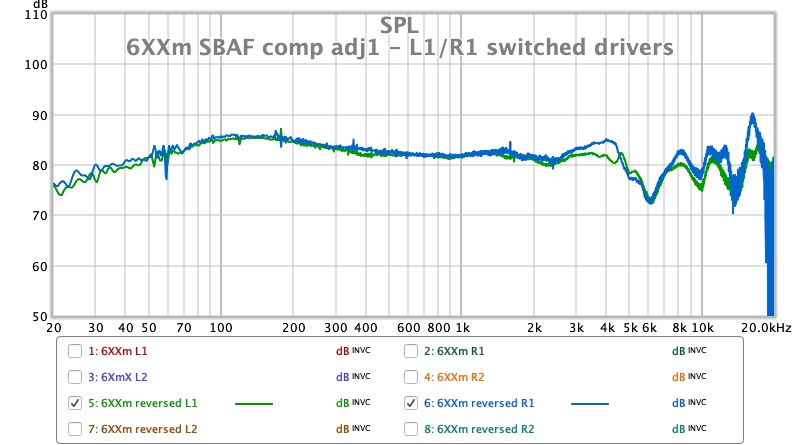 6XXm SBAF comp adj1 - L1:R1 switched drivers.jpg