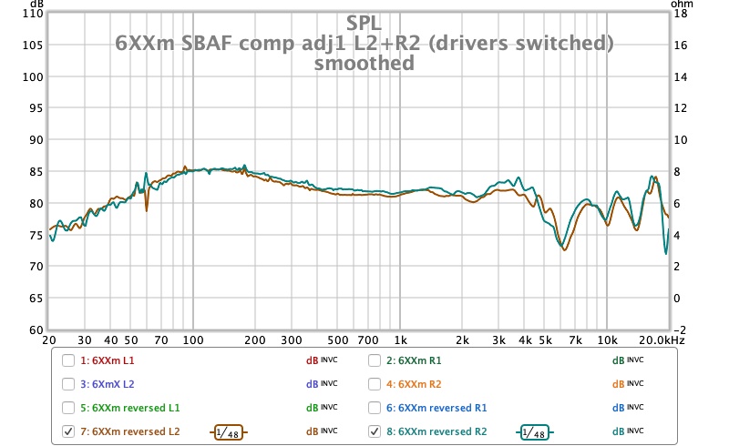 6XXm SBAF comp adj1 L2+R2 (drivers switched) smoothed.jpg