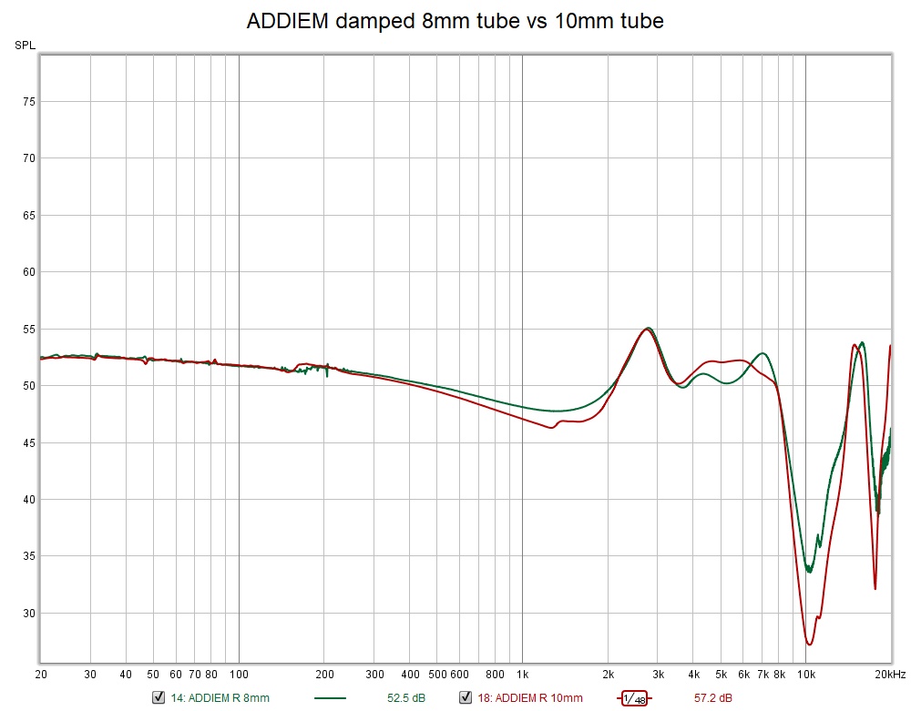 ADDIEM damped 8mm tube vs 10mm tube.jpg