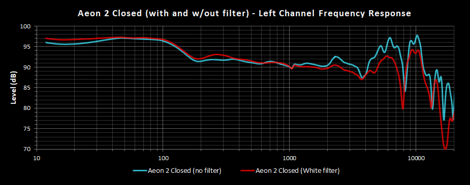 Aeon 2 Closed Frequency Response w and wout Filter.png