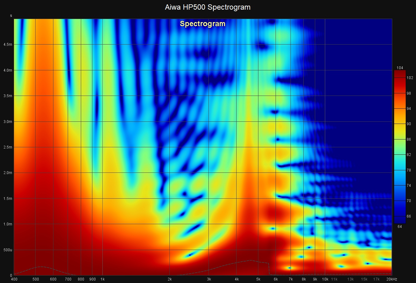 aiwa_hp500_spectrogram_l.jpg