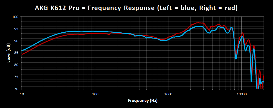 AKG K612 Pro Frequency Response.png