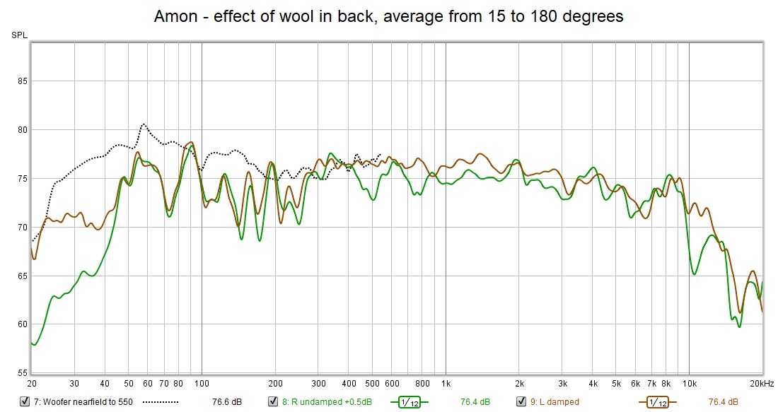 Amon - effect of wool in back - average from 15 to 180 degrees.jpg