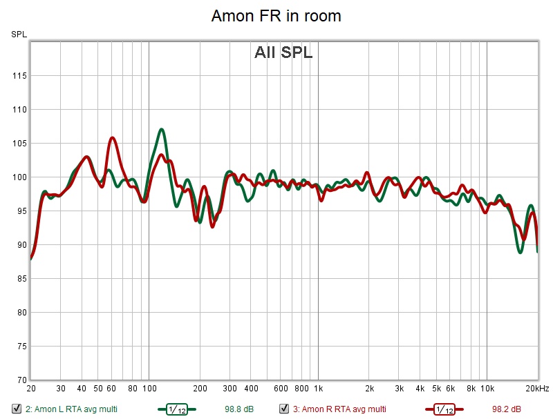 Amon FR in room.jpg