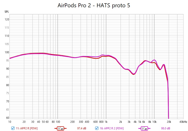Apple AirPods Pro 2 - HATS proto 5.jpg