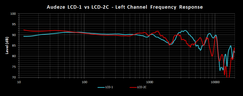 Audeze LCD-1 vs LCD-2C Left Frequency Response.png