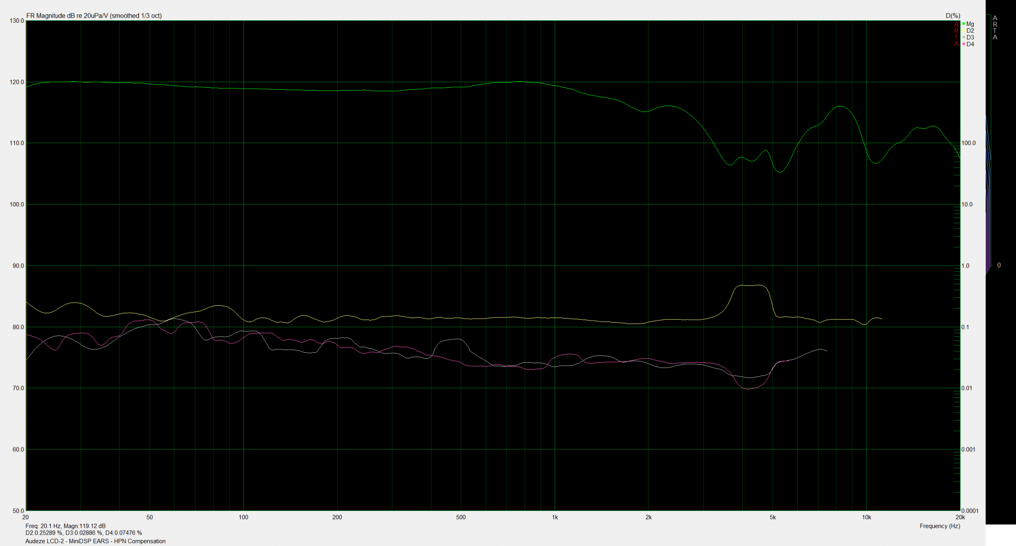 Audeze LCD-2 - FR and HD - HPN Comp.png