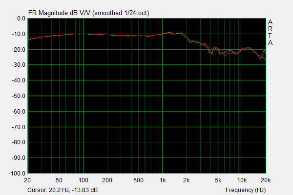 Audeze Sine DX Frequency Response.png