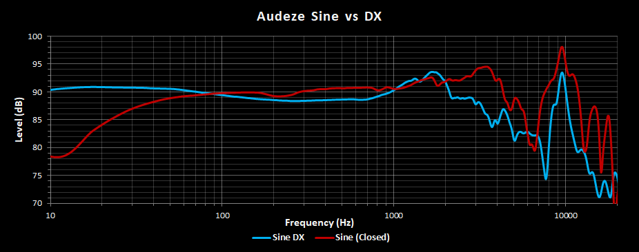 Audeze Sine vs DX FR Left.png
