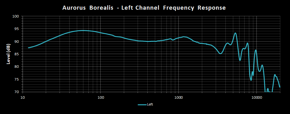 Aurorus Borealis Left Channel Frequency Response.png