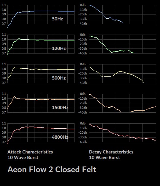 B1696 Aeon Flow 2 Closed Felt Burst.jpg