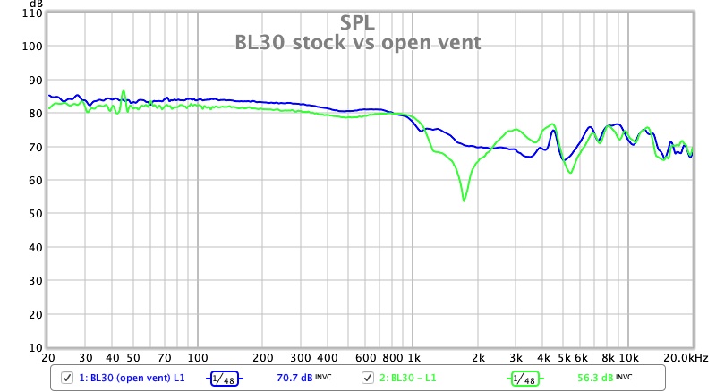 BL30 stock vs open vent.jpg