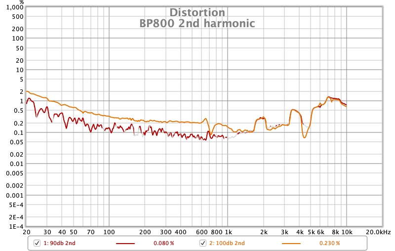 BP800 2nd harmonic.jpg