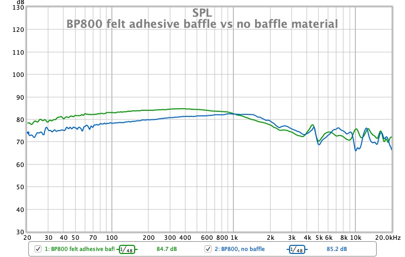BP800 felt adhesive baffle vs no baffle material.jpg