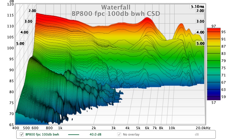 BP800 fpc 100db bwh CSD.jpg