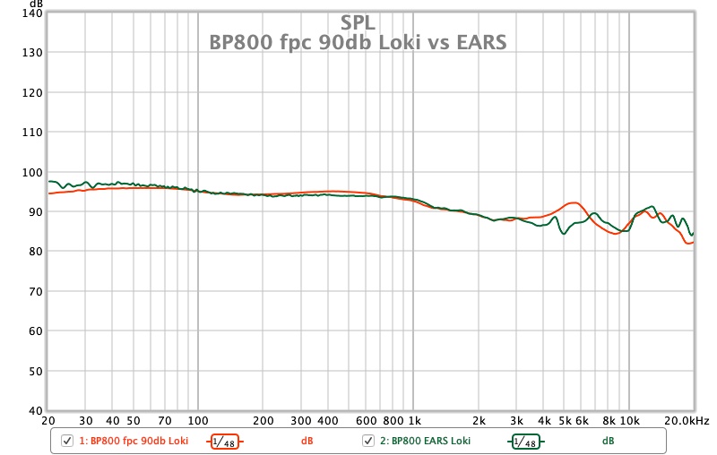 BP800 fpc 90db Loki vs EARS.jpg