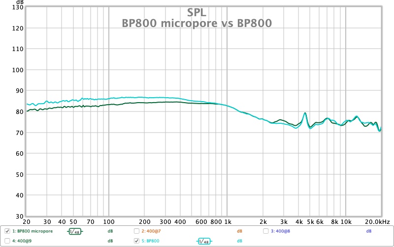 BP800 micropore vs BP800.jpg